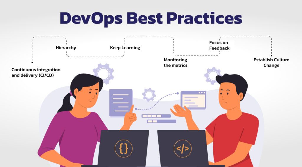 Six Best Practices To Follow When Adopting A DevOps Model Samyak Infotech