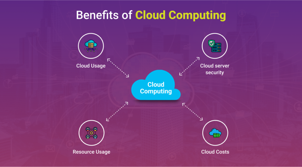 How to Master Cloud Computing Optimization & Cost - Samyak Infotech