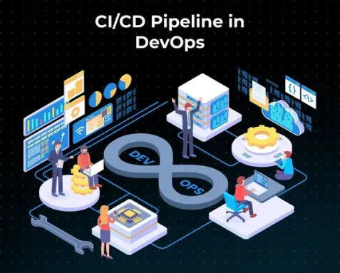 Illustration of a CI/CD pipeline in a DevOps environment, featuring tools like Jenkins and Travis, highlighting the automation of software development lifecycle for faster and error-free deployment in DevOps consulting services.