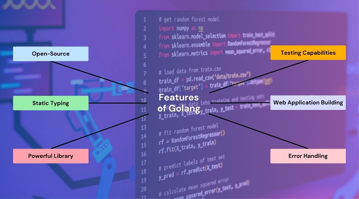 Top 7 Programming Languages of 2024 for cloud engineers, watch out top cloud trends, Features of Golang Programming Language