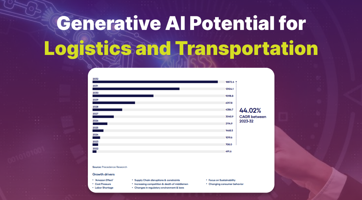 Potential of Generative AI in Logistics & Transportation Industry, Source credit- Cognizant