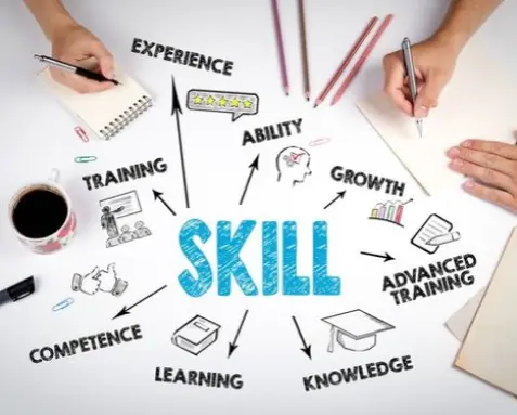 Diagram illustrating various skills such as experience, ability, training, competence, and knowledge, with hands writing on notebooks, representing the essential soft skills required for MuleSoft developers including communication, teamwork, and adaptability.