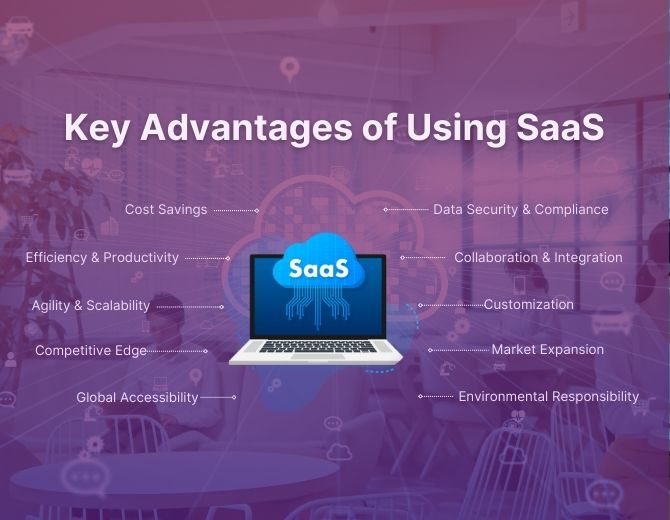 Benefits of SaaS in financial security